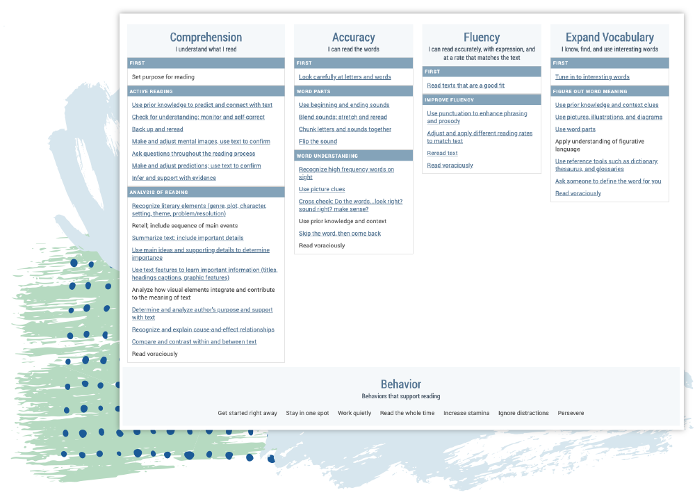 use this interactive CAFE Menu to learn about each strategy at thedailycafe.com